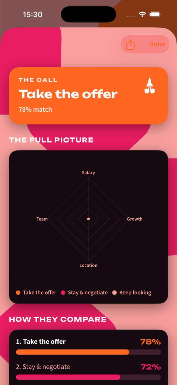 The Decidd result screen with a winning option, radar chart and ranked comparison